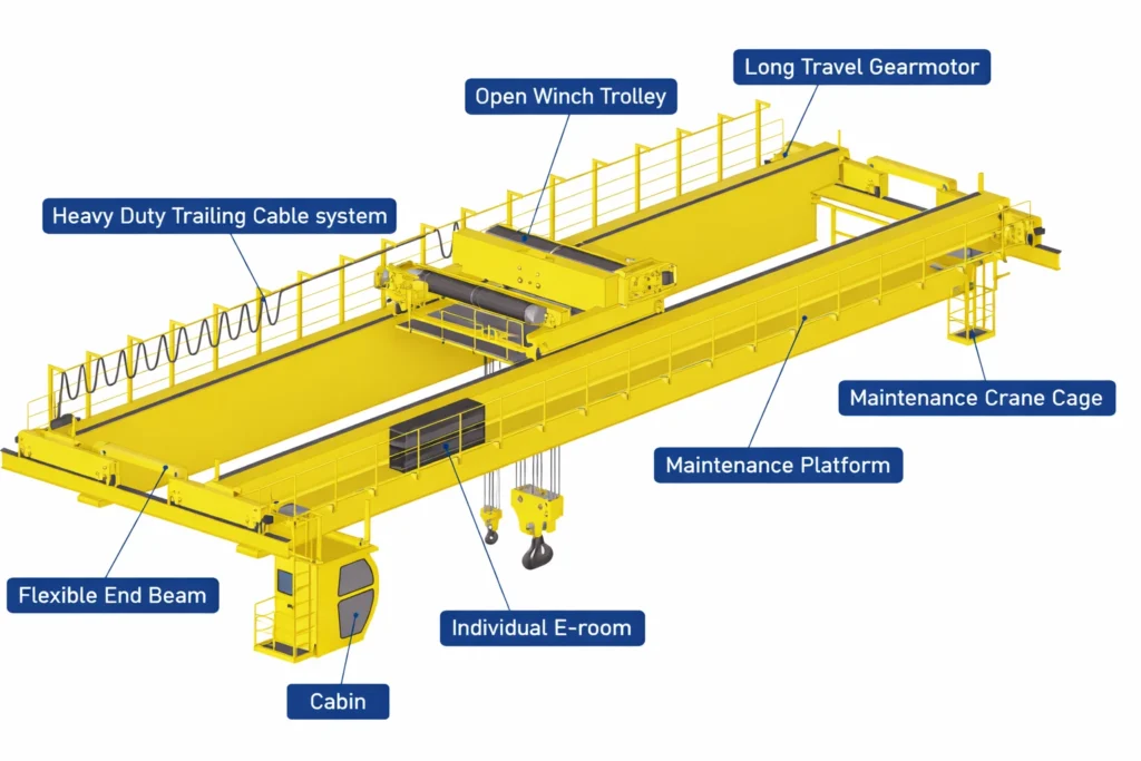 Double Girder Overhead Structural Diagram