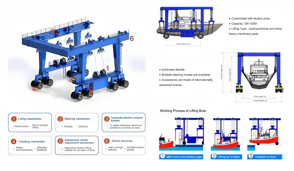 Marine Travel Lift for sale