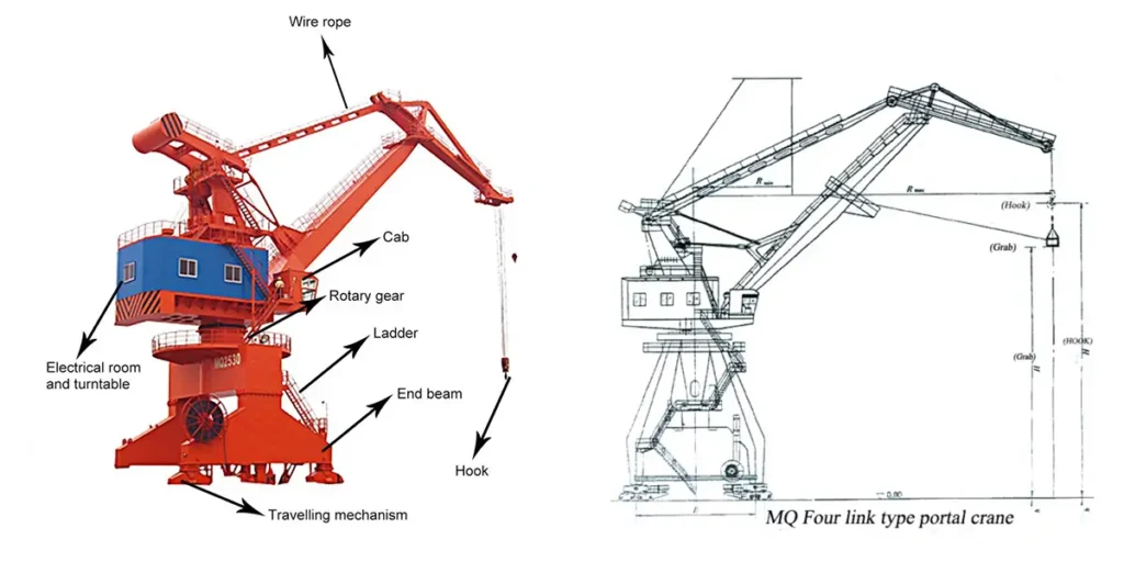 Portal crane structure and main components diagram
