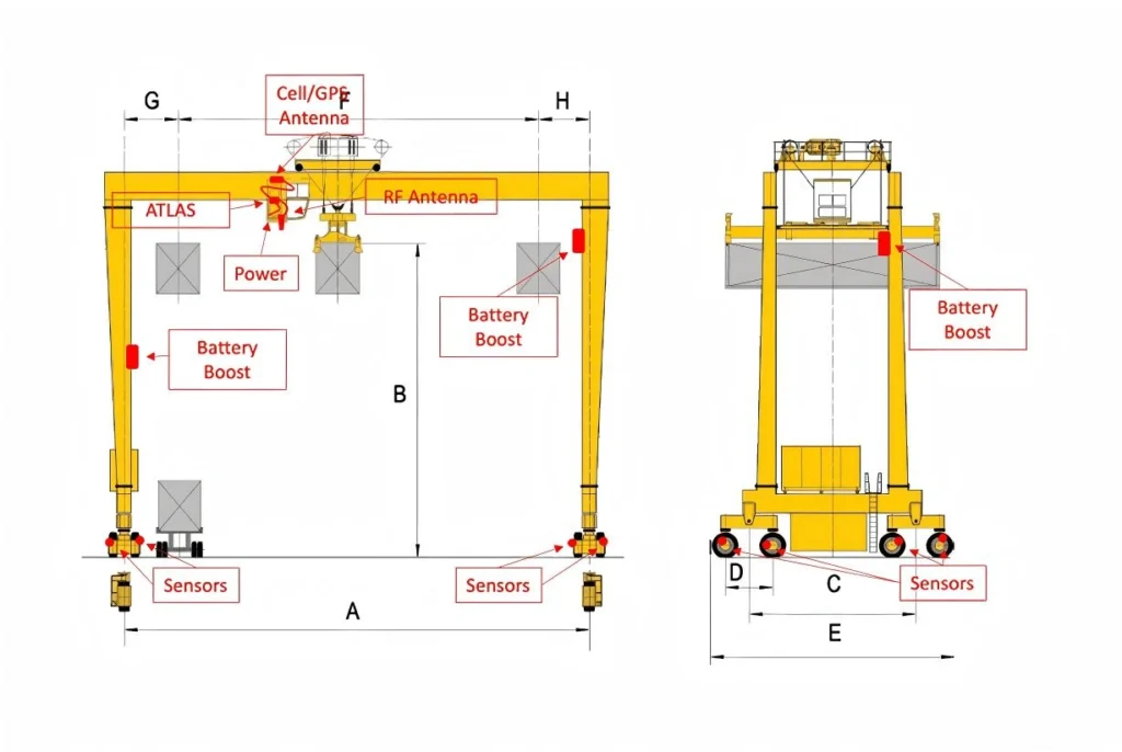 RTG Crane Supplier