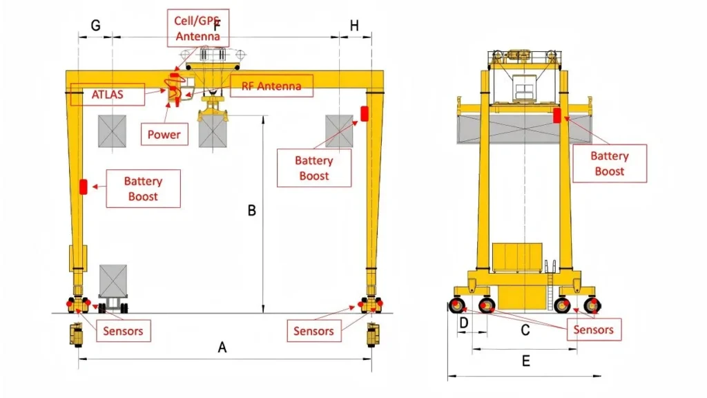 Rubber-Tyred Gantry Crane: Structural Annotation Diagram