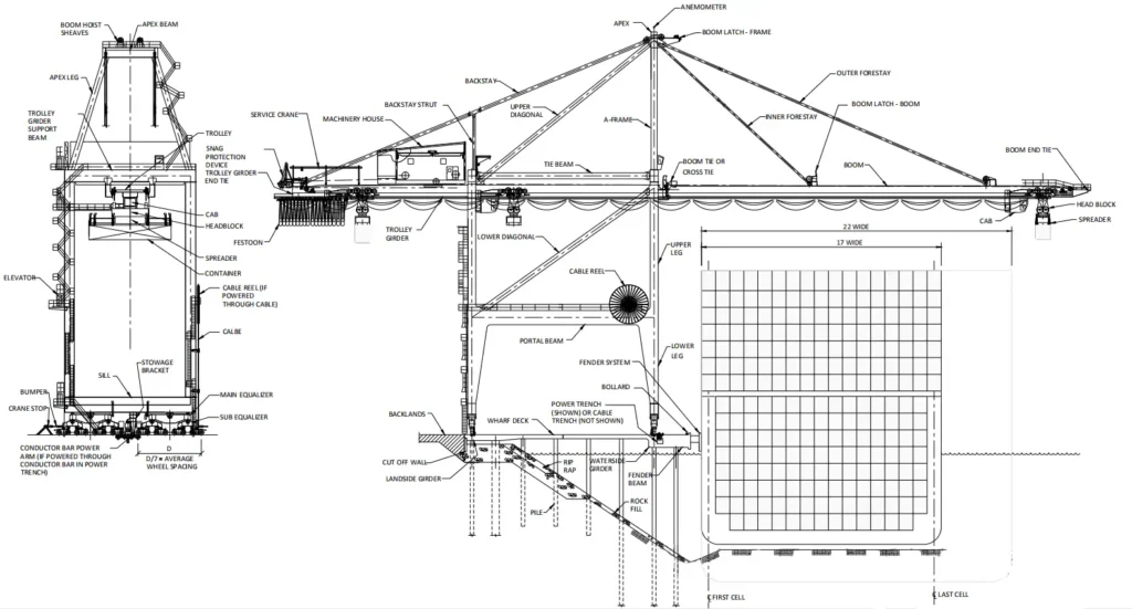 STS crane structural diagram