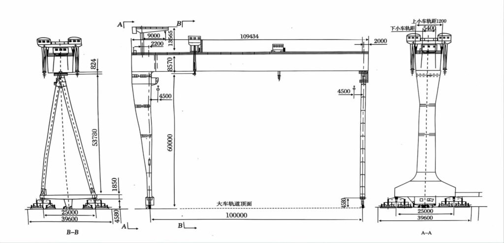 shipyard gantry crane supplier