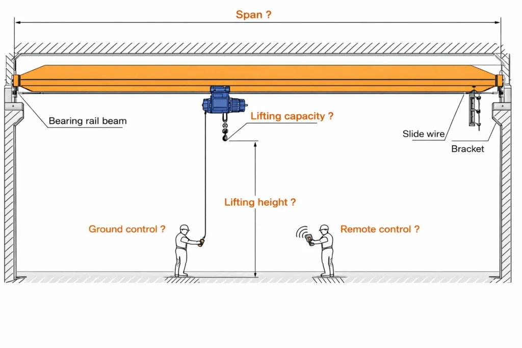 Side View of Bridge Crane with Control and Lifting Details