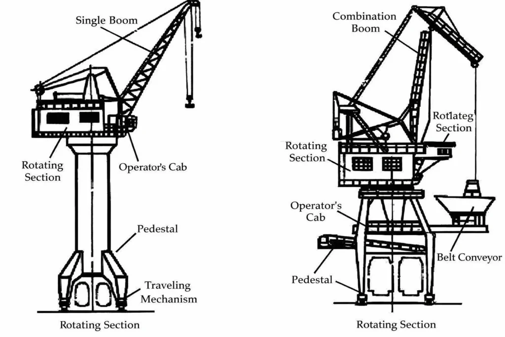 Single Boom vs Combination Boom Portal Crane Structure