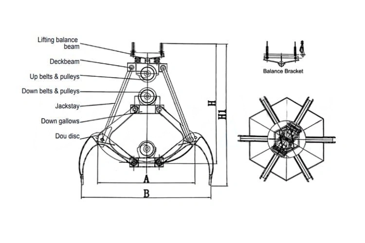 Overhead Grab Crane for Bulk Materials: Coal, Ore & Scrap four and double rope orange peel grab bucket diagram
