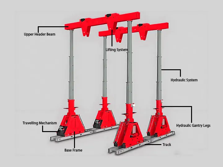 Parts-of-Hydraulic-Gantry-Lifting-Systems