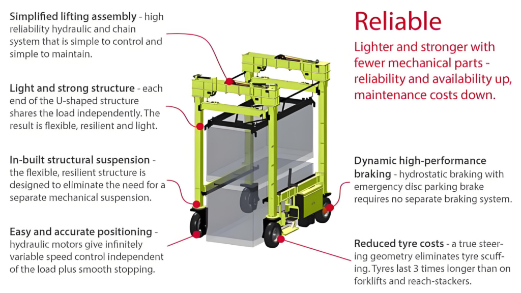automated straddle carrier system