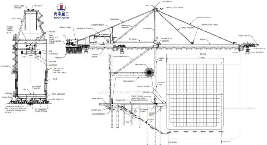what is sts crane structural diagram